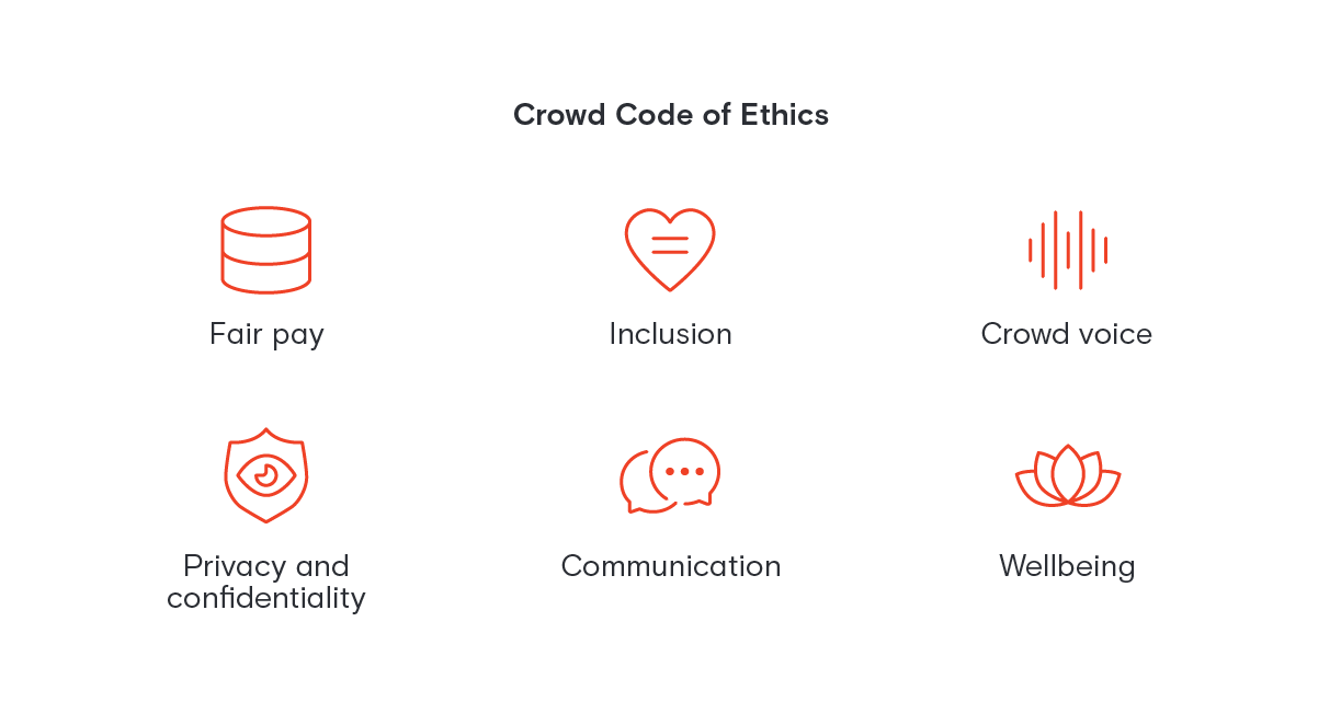 Global crowd 2020 highlights